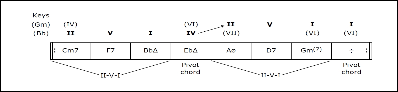 A section analysis